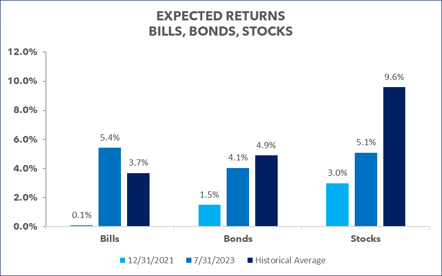 image3Source MKAM ETF